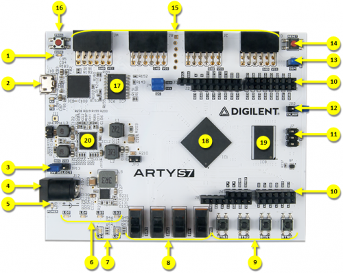 Digilent Arty S7-50T Xilinx Spartan 7 FPGA Board Call Out Diagram