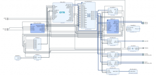 ARM Cortex M Architecture in Xilinx Vivado