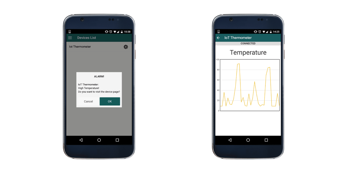 Dashboard IoT Thermometer