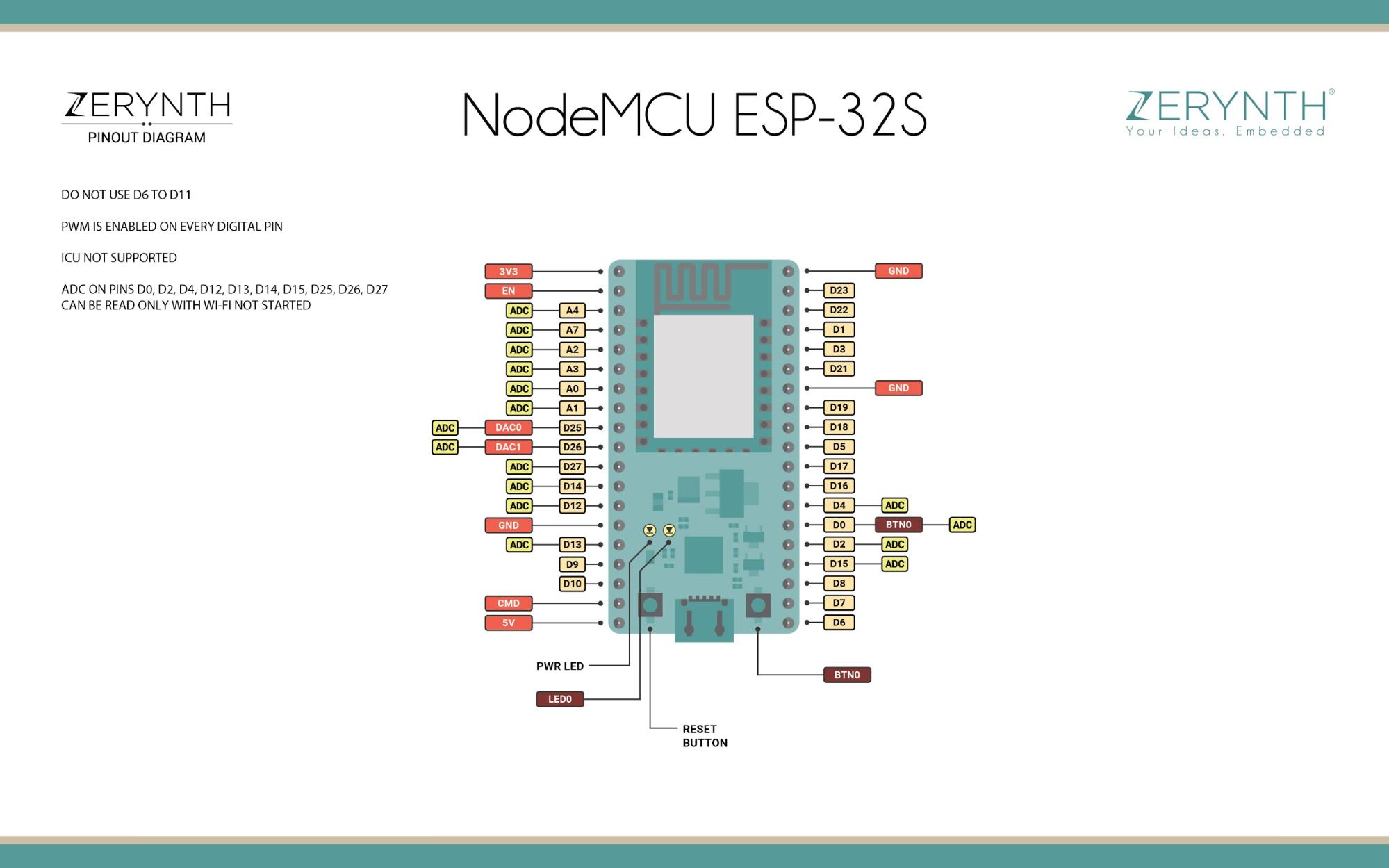 pin mapping_esp32 zerynth