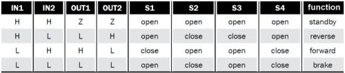 table1