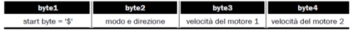 table2